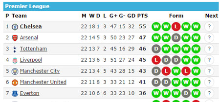 LiveFootball  Football live scores, results and tables.