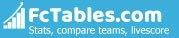 FcTables