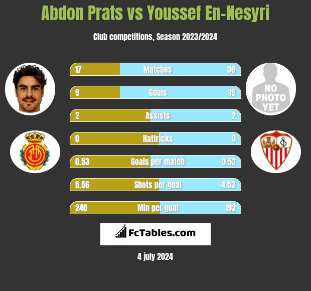 Abdon Prats vs Youssef En-Nesyri h2h player stats