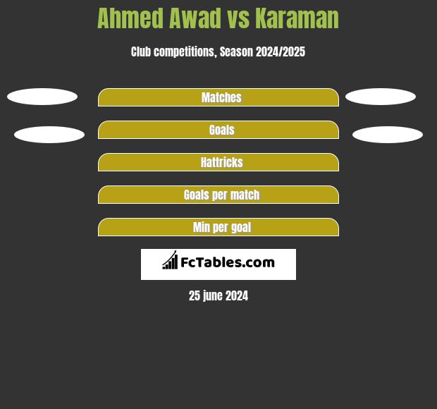 Ahmed Awad vs Karaman h2h player stats