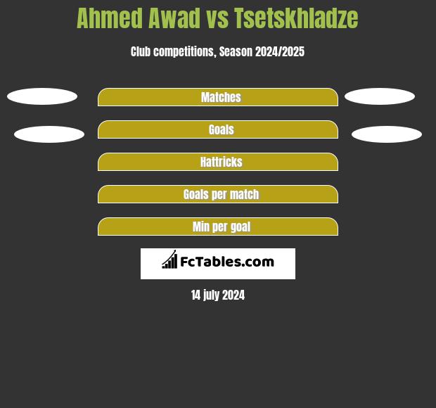 Ahmed Awad vs Tsetskhladze h2h player stats