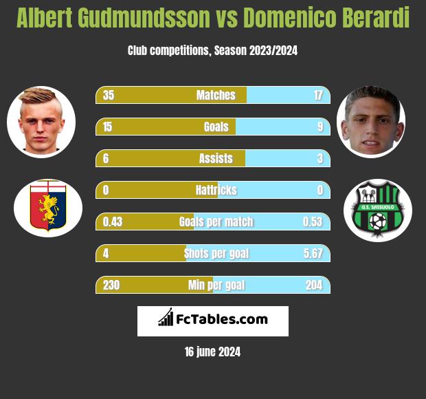 Genoa vs Roma prediction, odds and betting tips 28/09/2023