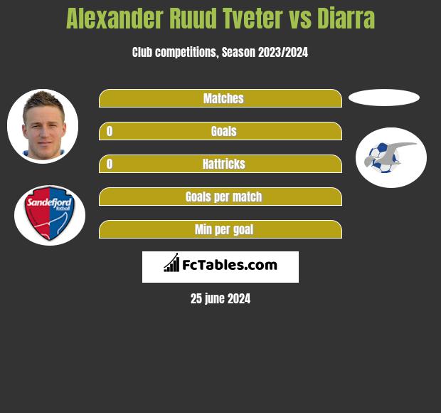 Alexander Ruud Tveter vs Diarra h2h player stats