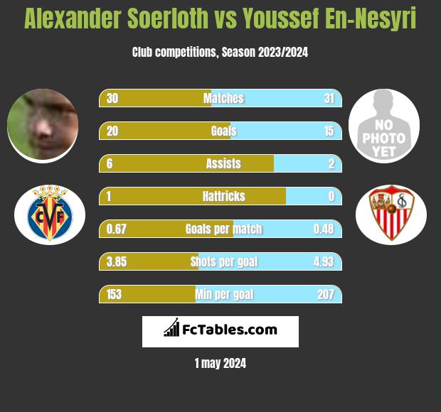 Alexander Soerloth vs Youssef En-Nesyri infographic