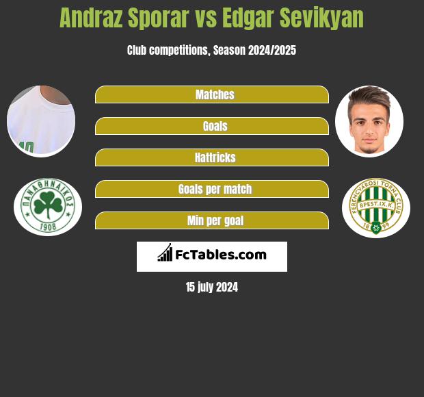 Andraz Sporar vs Edgar Sevikyan h2h player stats