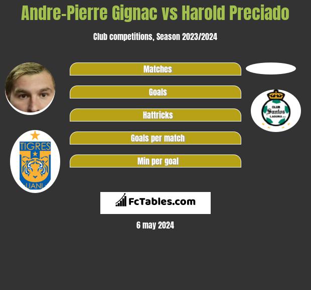 Andre-Pierre Gignac vs Harold Preciado infographic