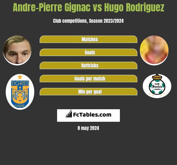 Andre-Pierre Gignac vs Hugo Rodriguez infographic