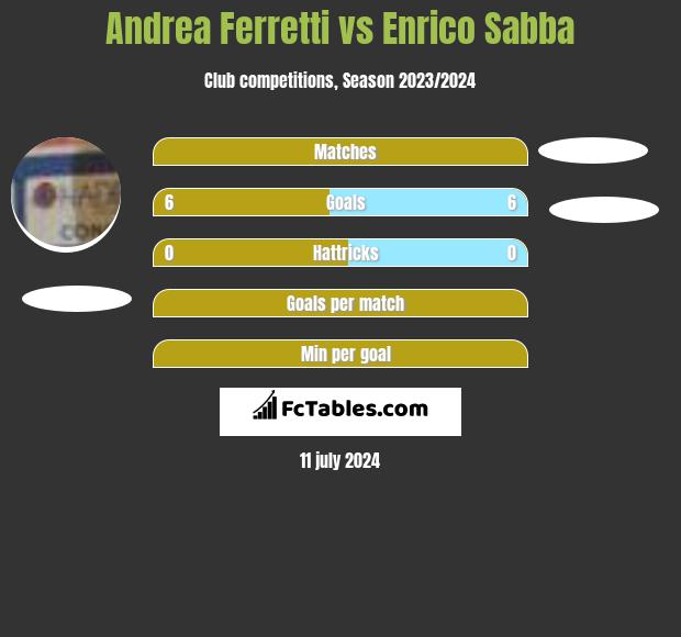 Andrea Ferretti vs Enrico Sabba h2h player stats