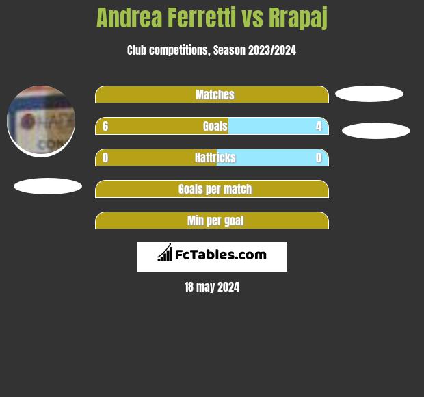 Andrea Ferretti vs Rrapaj h2h player stats