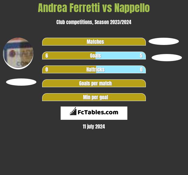 Andrea Ferretti vs Nappello h2h player stats
