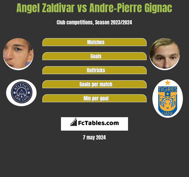 Angel Zaldivar vs Andre-Pierre Gignac infographic