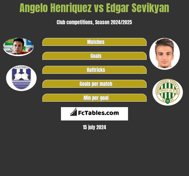 Angelo Henriquez vs Edgar Sevikyan h2h player stats
