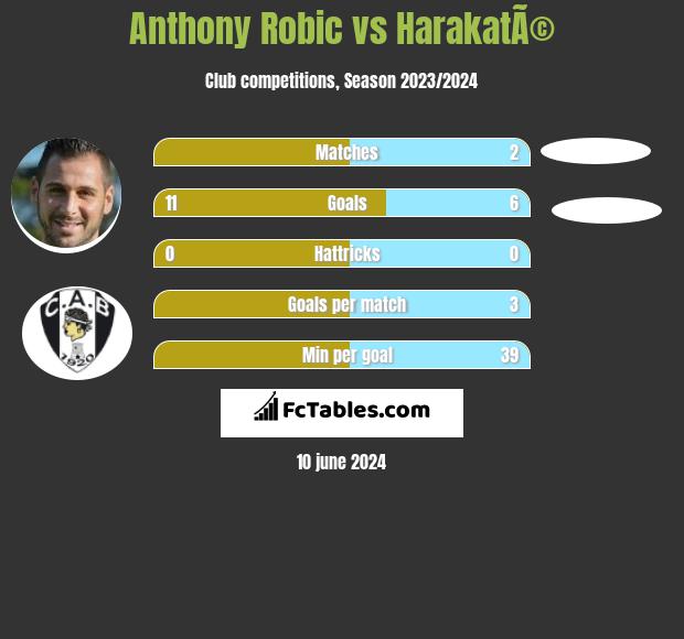 Anthony Robic vs HarakatÃ© h2h player stats