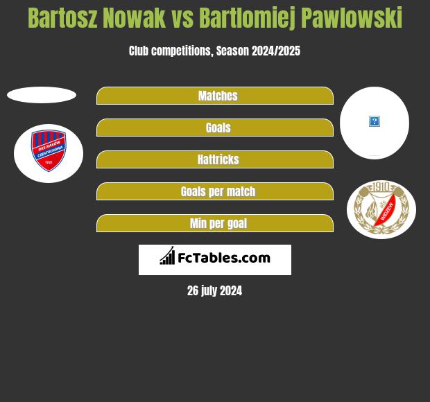 Bartosz Nowak vs Bartlomiej Pawlowski h2h player stats
