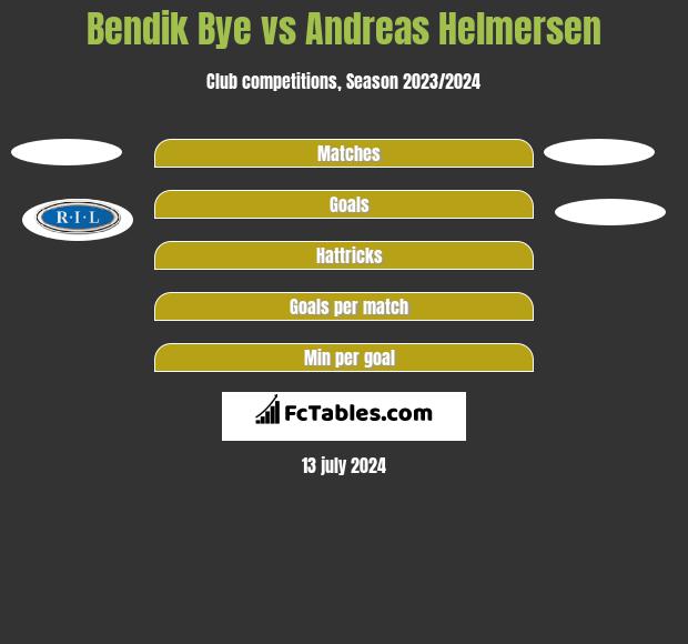 Bendik Bye vs Andreas Helmersen h2h player stats