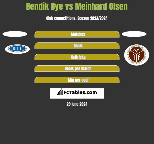 Bendik Bye vs Meinhard Olsen h2h player stats