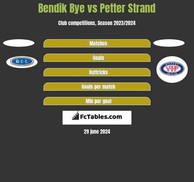 Bendik Bye vs Petter Strand h2h player stats