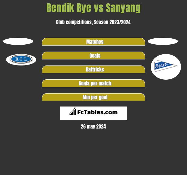 Bendik Bye vs Sanyang h2h player stats