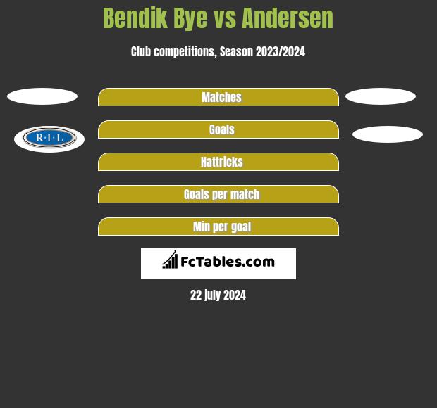 Bendik Bye vs Andersen h2h player stats