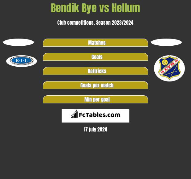 Bendik Bye vs Hellum h2h player stats