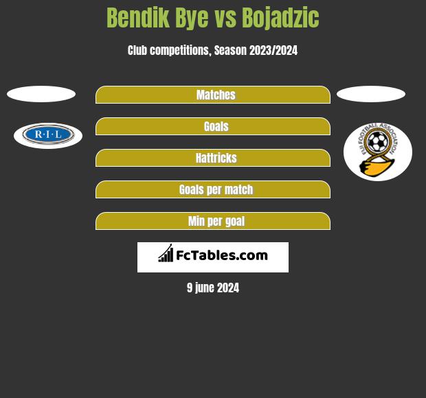 Bendik Bye vs Bojadzic h2h player stats