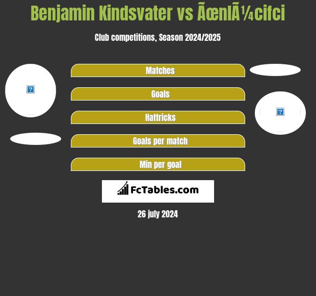 Benjamin Kindsvater vs ÃœnlÃ¼cifci h2h player stats