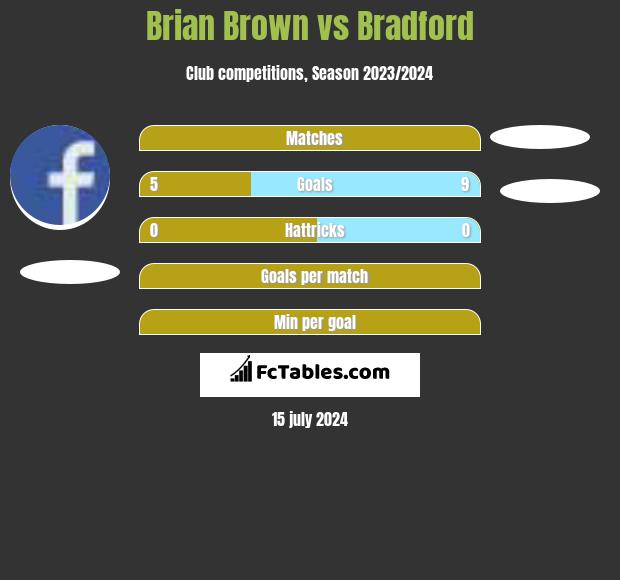 Brian Brown vs Bradford h2h player stats