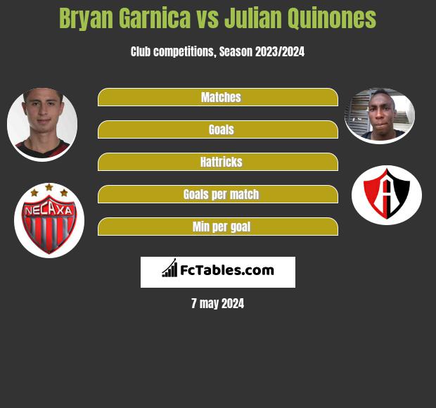 Bryan Garnica vs Julian Quinones infographic