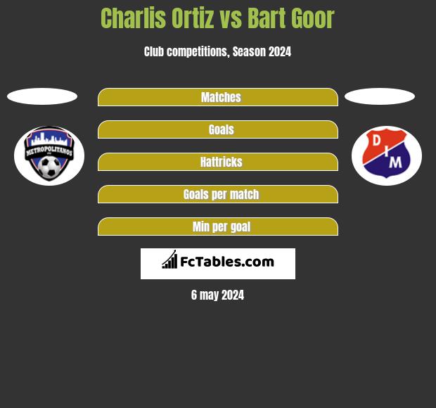 Charlis Ortiz vs Bart Goor h2h player stats