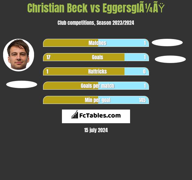 Christian Beck vs EggersglÃ¼ÃŸ h2h player stats