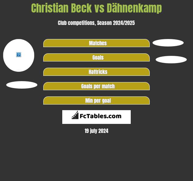 Christian Beck vs Dähnenkamp h2h player stats