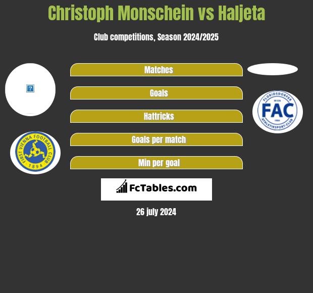 Christoph Monschein vs Haljeta h2h player stats