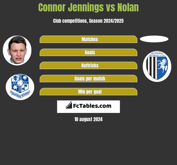 Connor Jennings vs Nolan h2h player stats