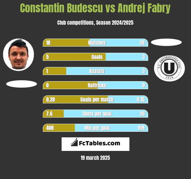 CSM Iaşi vs Hermannstadt H2H stats - SoccerPunter