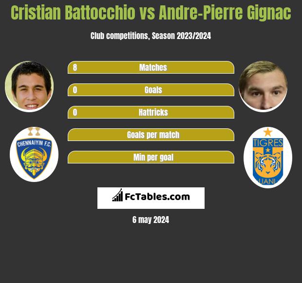 Cristian Battocchio vs Andre-Pierre Gignac infographic