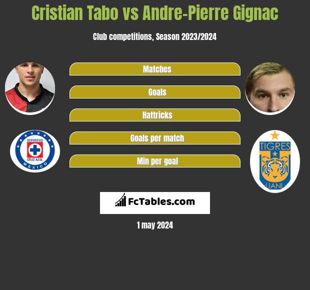 Cristian Tabo vs Andre-Pierre Gignac infographic
