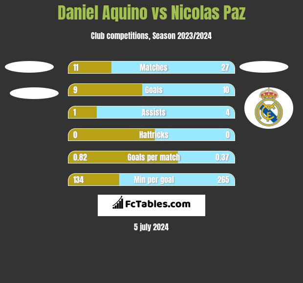 Daniel Aquino vs Nicolas Paz h2h player stats