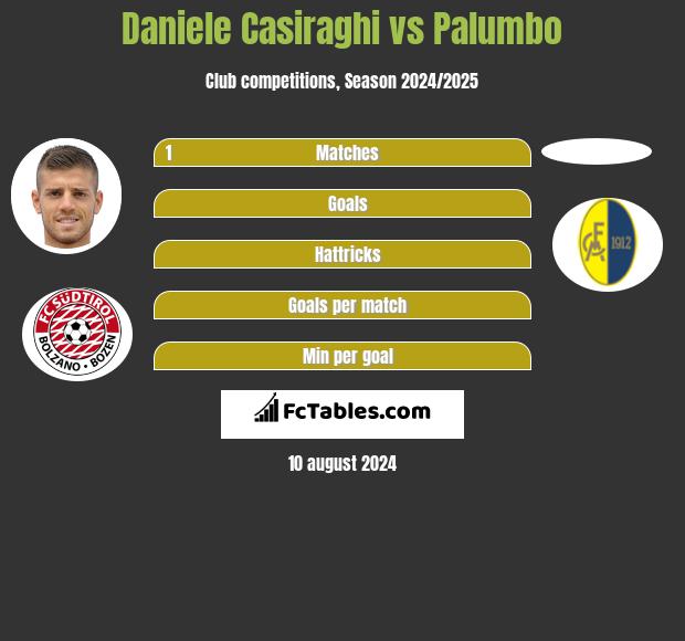 Daniele Casiraghi vs Palumbo h2h player stats