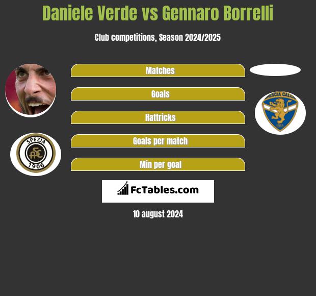 Daniele Verde vs Gennaro Borrelli h2h player stats