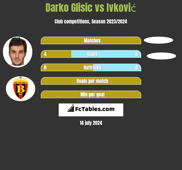 Darko Glisic vs Ivković h2h player stats