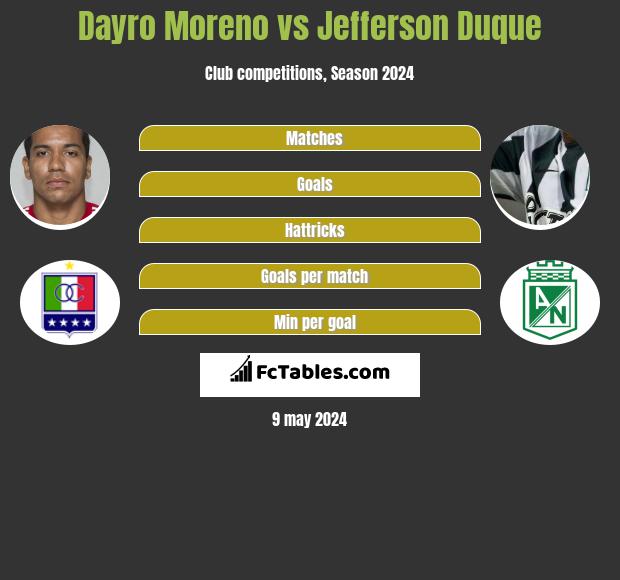 Dayro Moreno vs Jefferson Duque h2h player stats