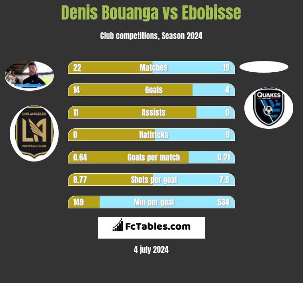 Denis Bouanga vs Ebobisse h2h player stats