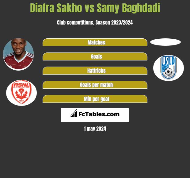 Diafra Sakho vs Samy Baghdadi h2h player stats