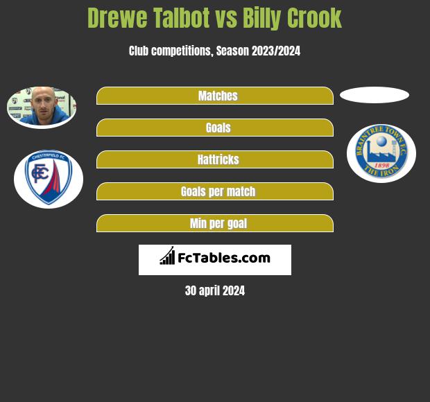Drewe Talbot vs Billy Crook