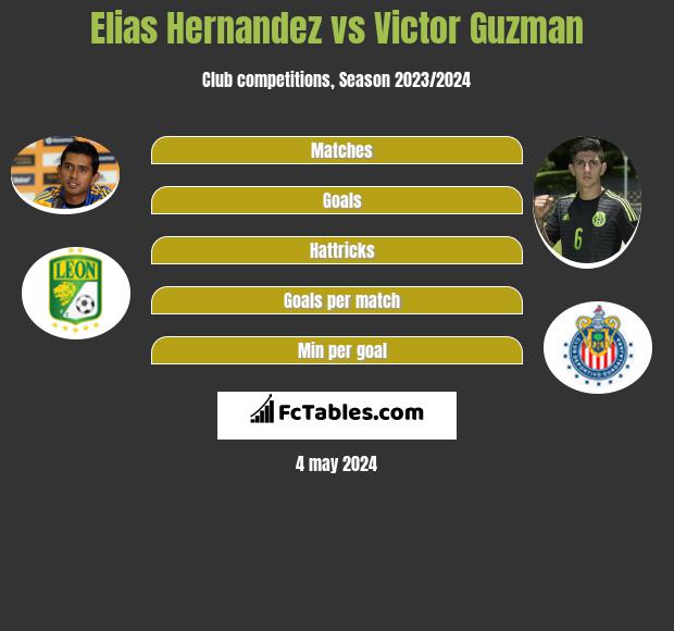Elias Hernandez vs Victor Guzman infographic