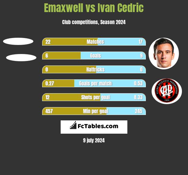 Emaxwell vs Ivan Cedric h2h player stats