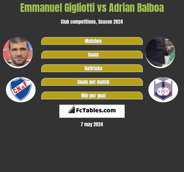 Emmanuel Gigliotti vs Adrian Balboa infographic