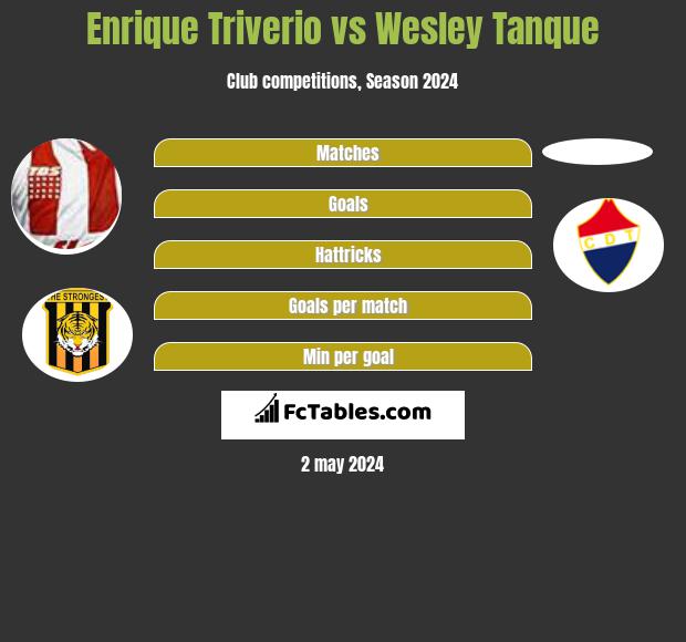 Enrique Triverio vs Wesley Tanque infographic