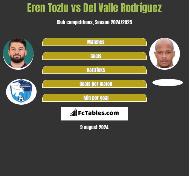 Eren Tozlu vs Del Valle Rodríguez h2h player stats