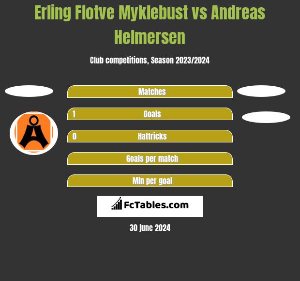 Erling Flotve Myklebust vs Andreas Helmersen h2h player stats